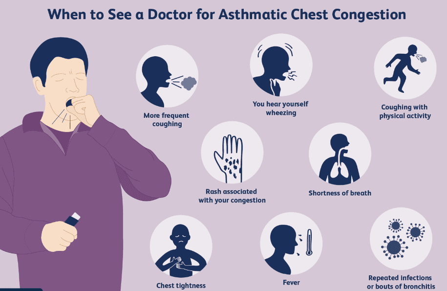 Cough, Breathlessness, Wheezing, and Chest Pain: Evaluation & Treatment